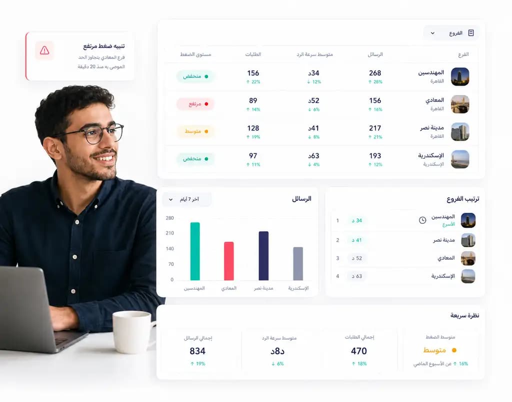 Taly analytics dashboard showing team performance and conversation metrics: Branch pressure
