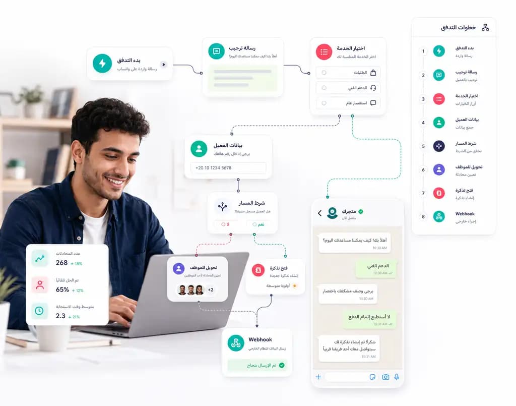 Automation flow builder for customer follow-up inside Taly: Flow steps