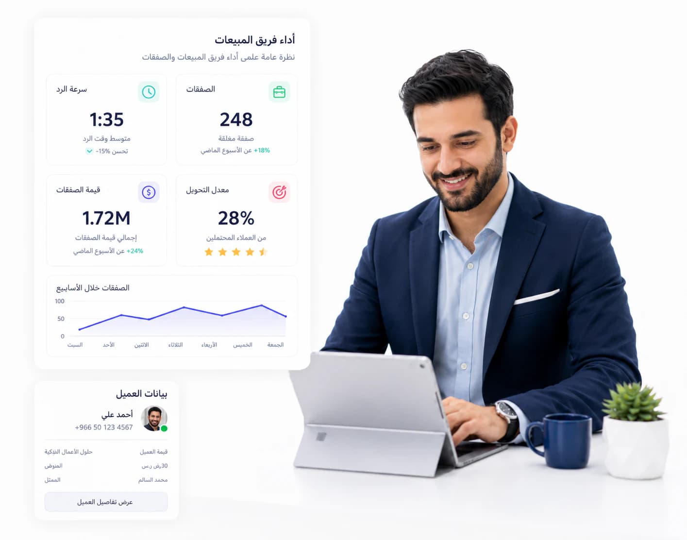 أداء فريق المبيعات والصفقات وقيمة العملاء ومعدل التحويل